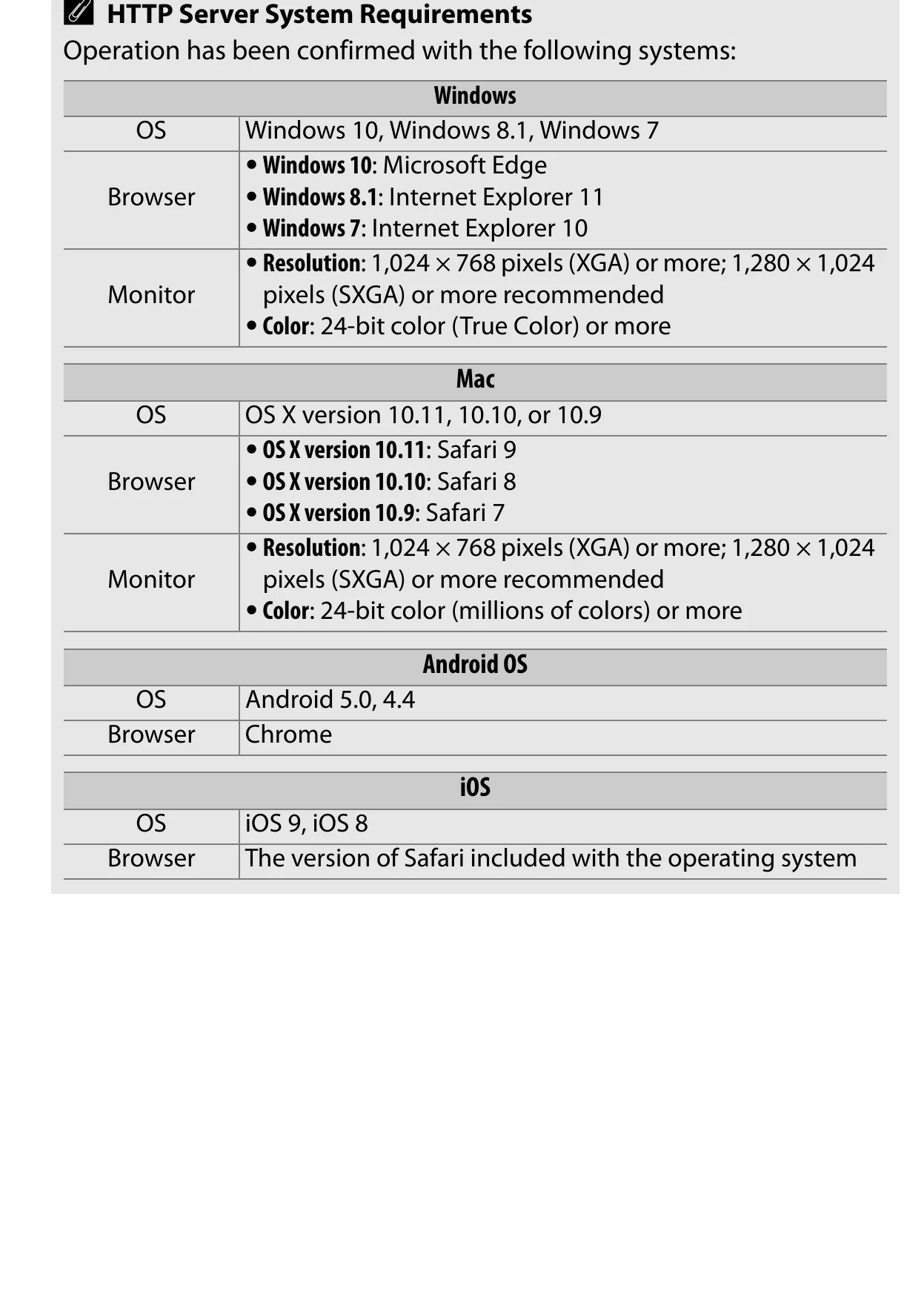 Nikon D800 network and file transfer menu evidence
