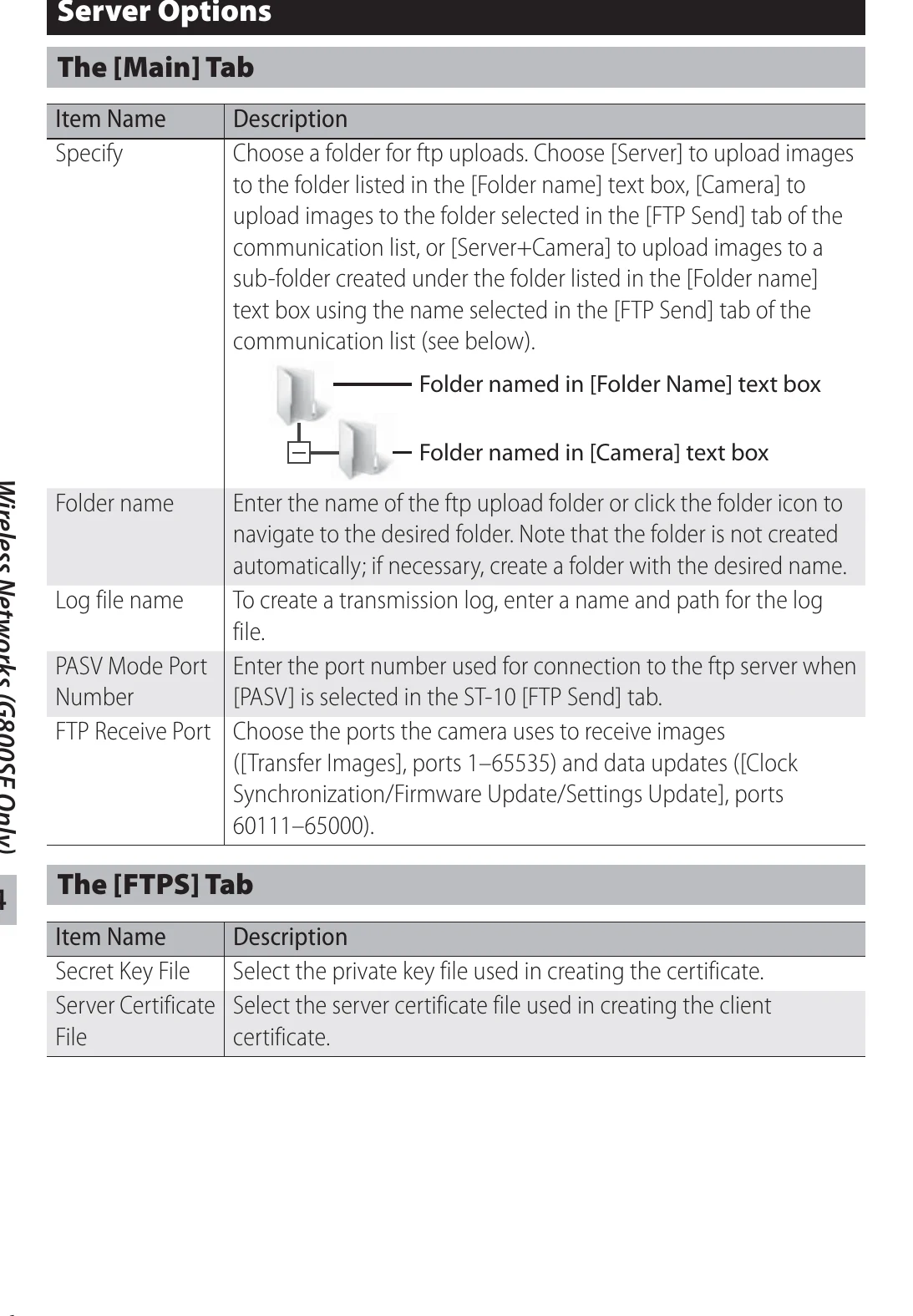 Ricoh G800SE network and file transfer menu evidence