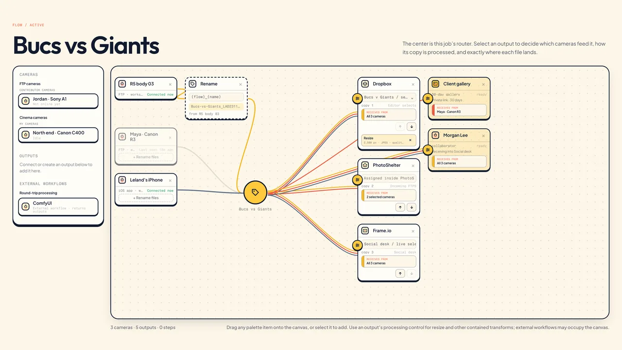 Camera to Anywhere flow builder canvas: Five outputs from one send