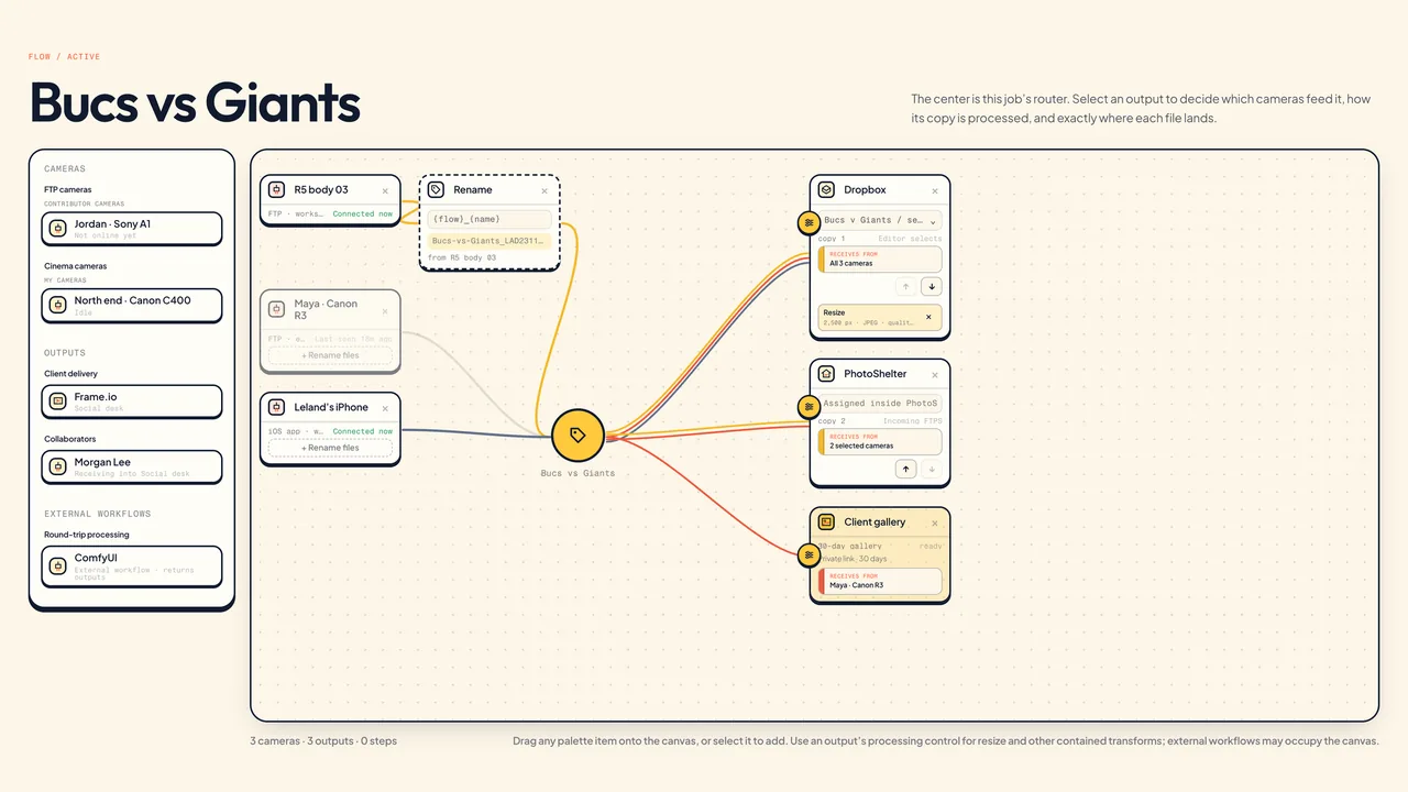 Camera to Anywhere flow builder canvas: Flow builder