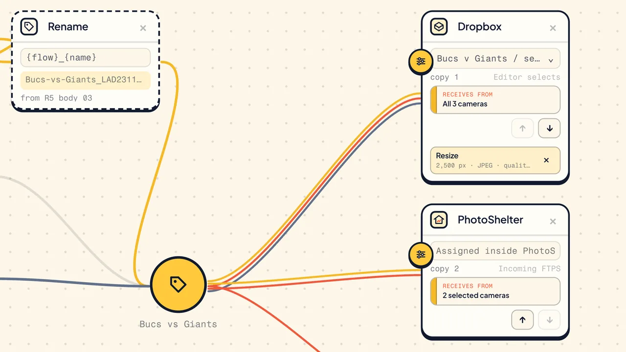Camera to Anywhere flow builder canvas: Router detail