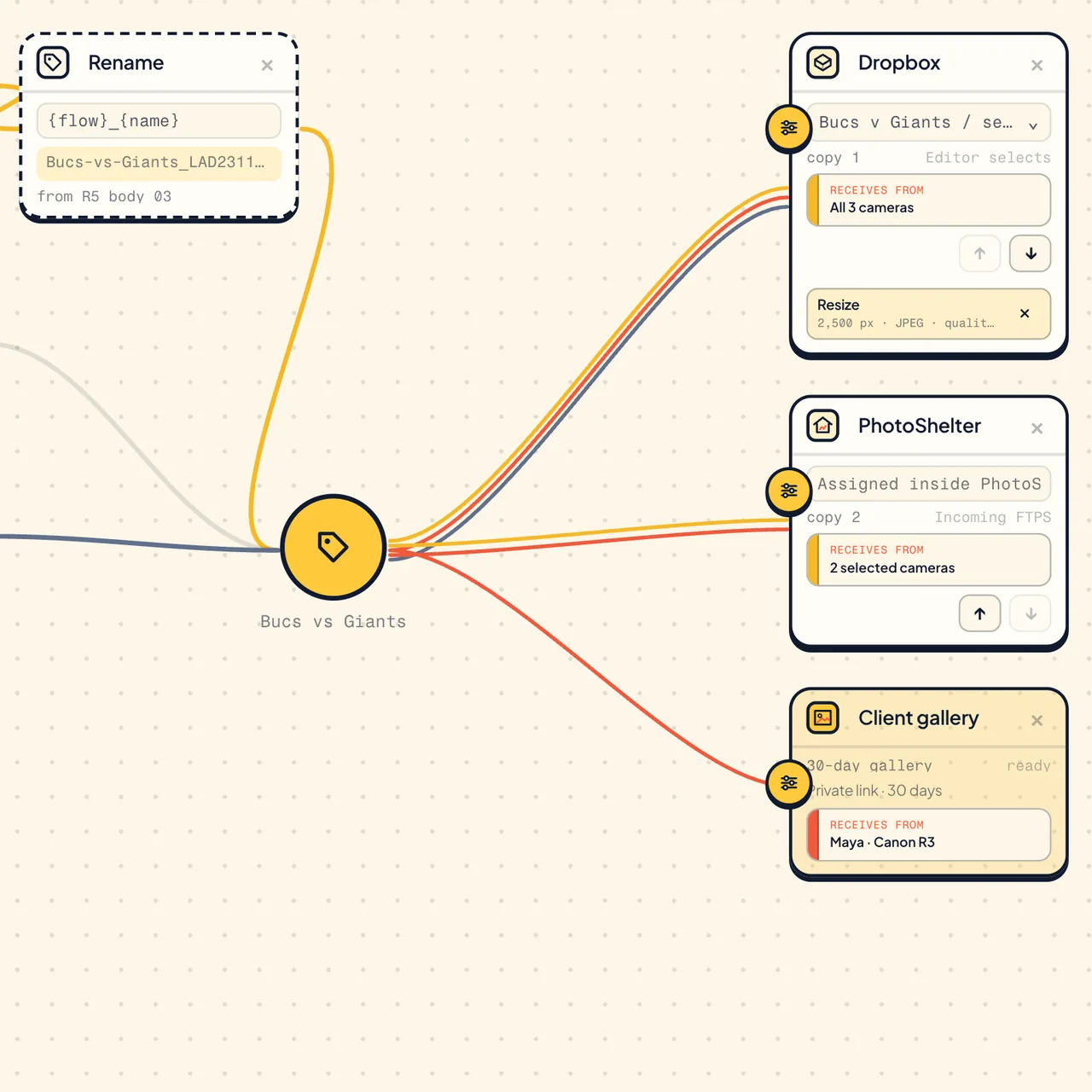 Camera to Anywhere flow builder canvas: Router detail, square