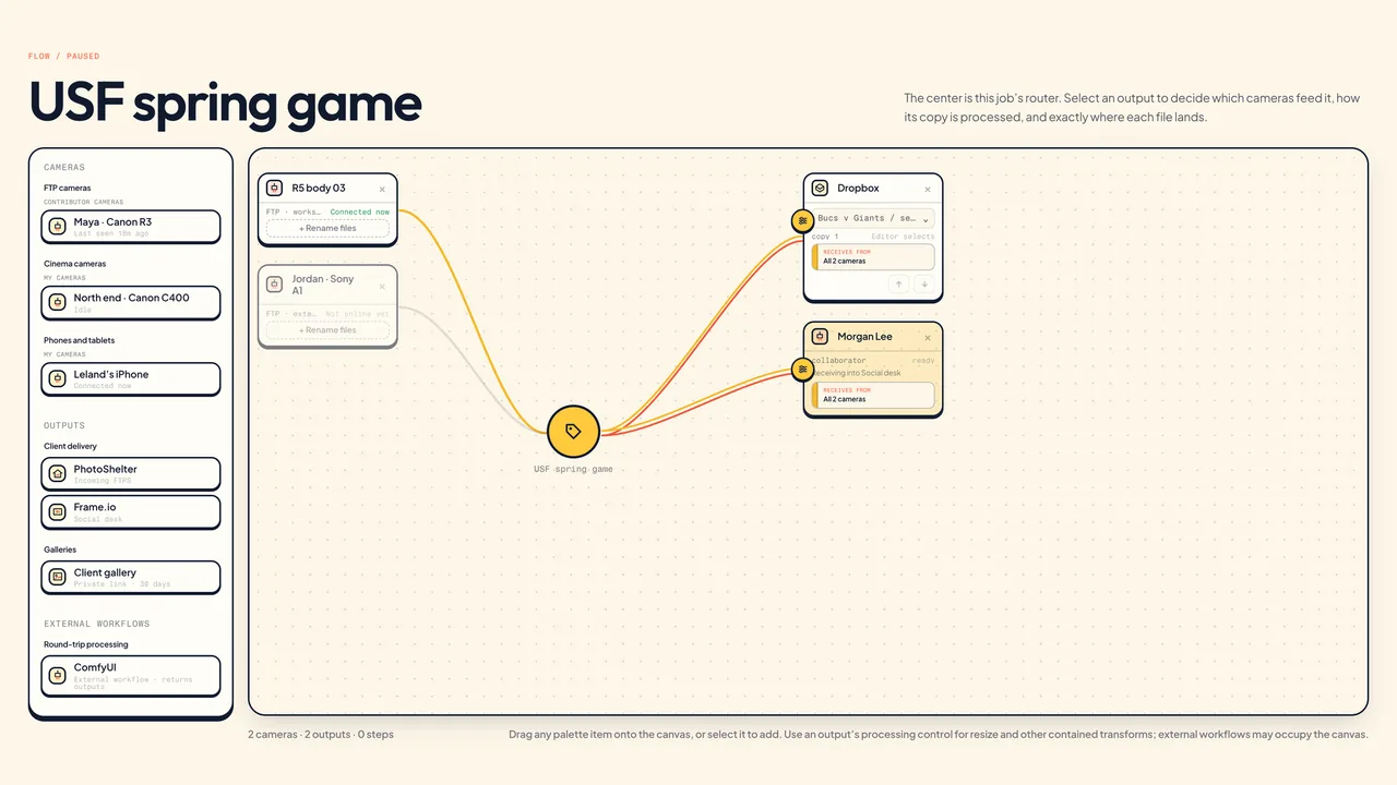 Camera to Anywhere flow builder canvas: A simple flow